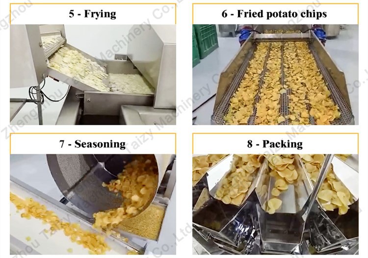 Potato Chips Production Line use graph Potato Chips Production Line use graph