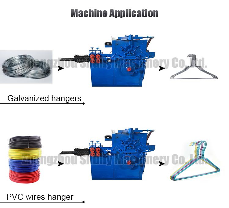 Hanger Making Machine application Hanger Making Machine application