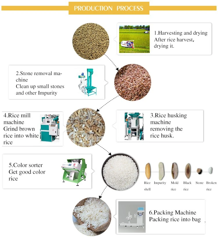 Rice milling equipment Rice milling equipment