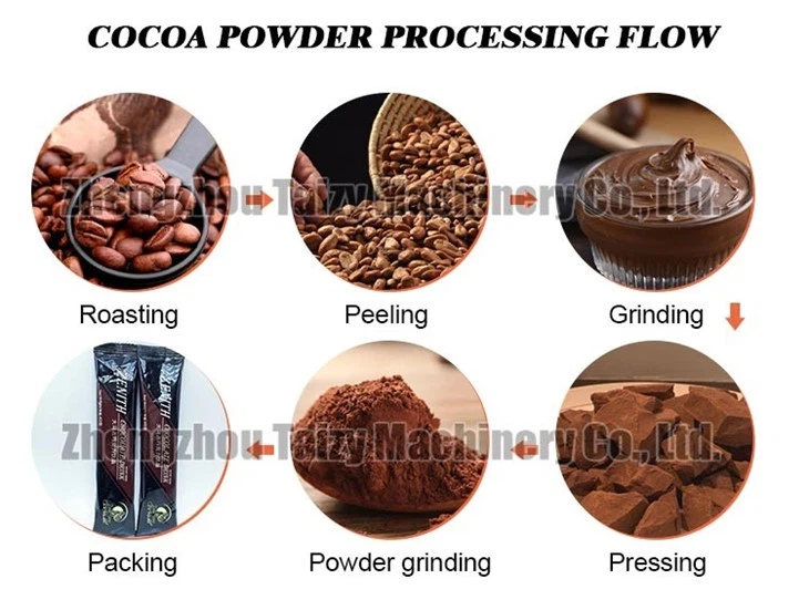 Cocoa Powder Production Line