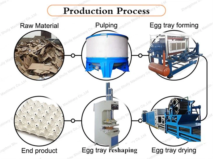 paper egg tray making machine2