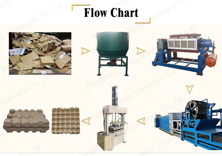 egg tray making machine egg tray making machine